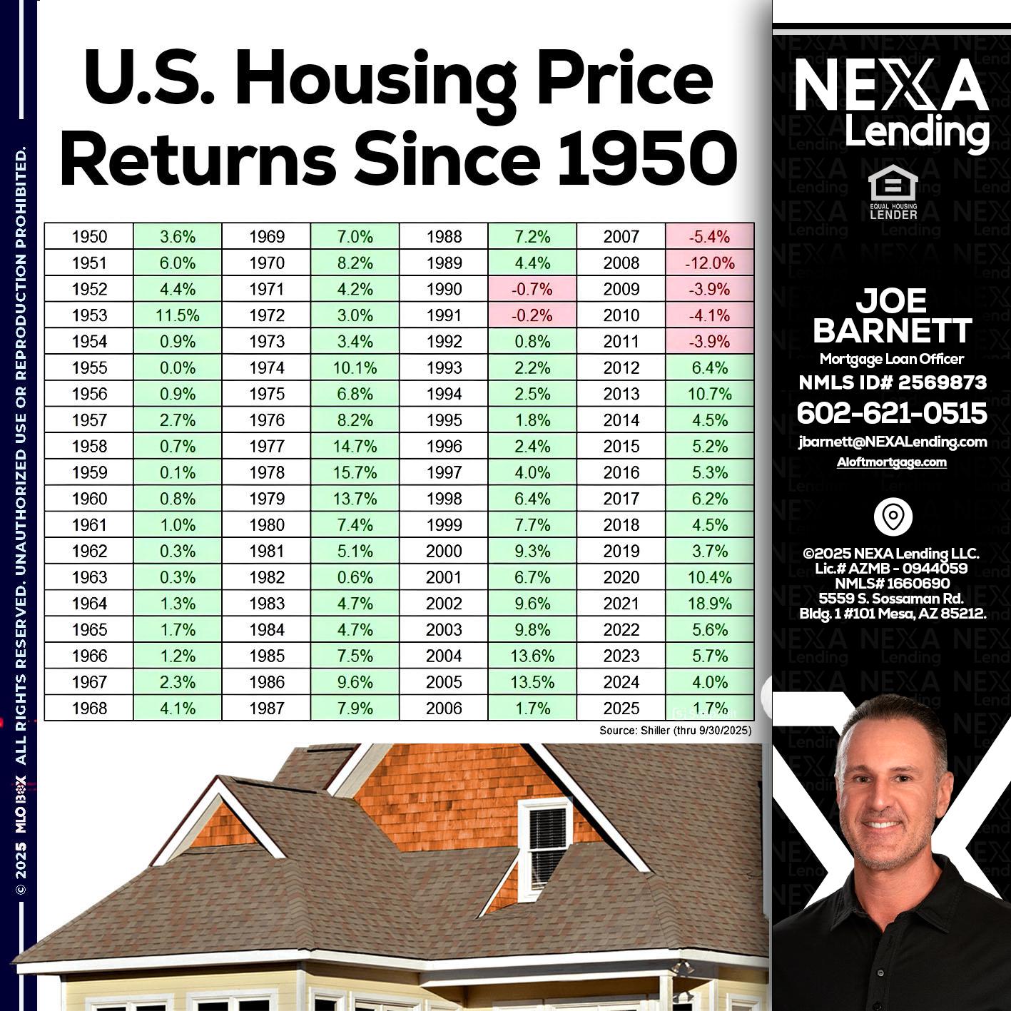 us housing price - Joe Barnett -Mortgage Loan Officer