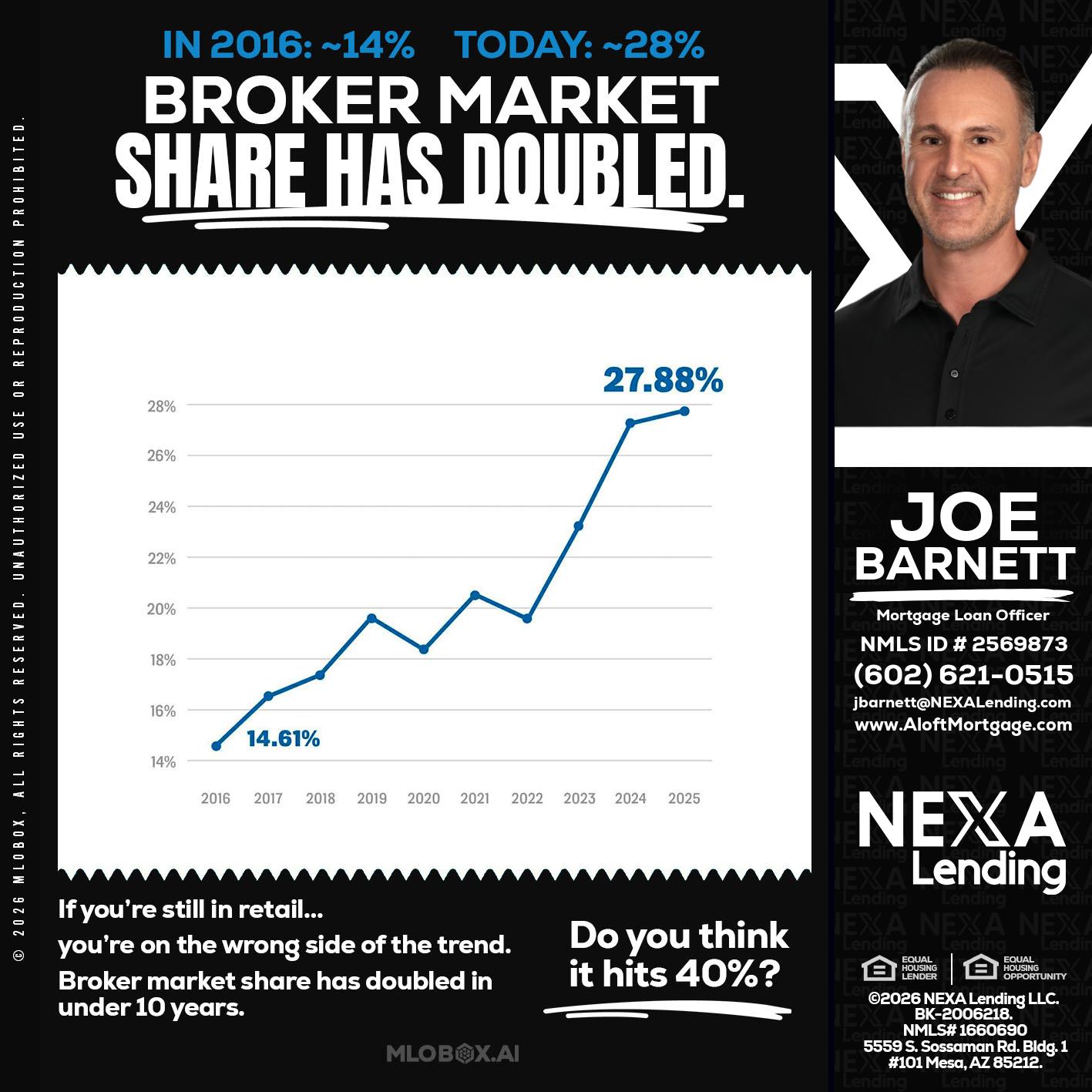 BROKER MARKET - Joe Barnett -Mortgage Loan Officer