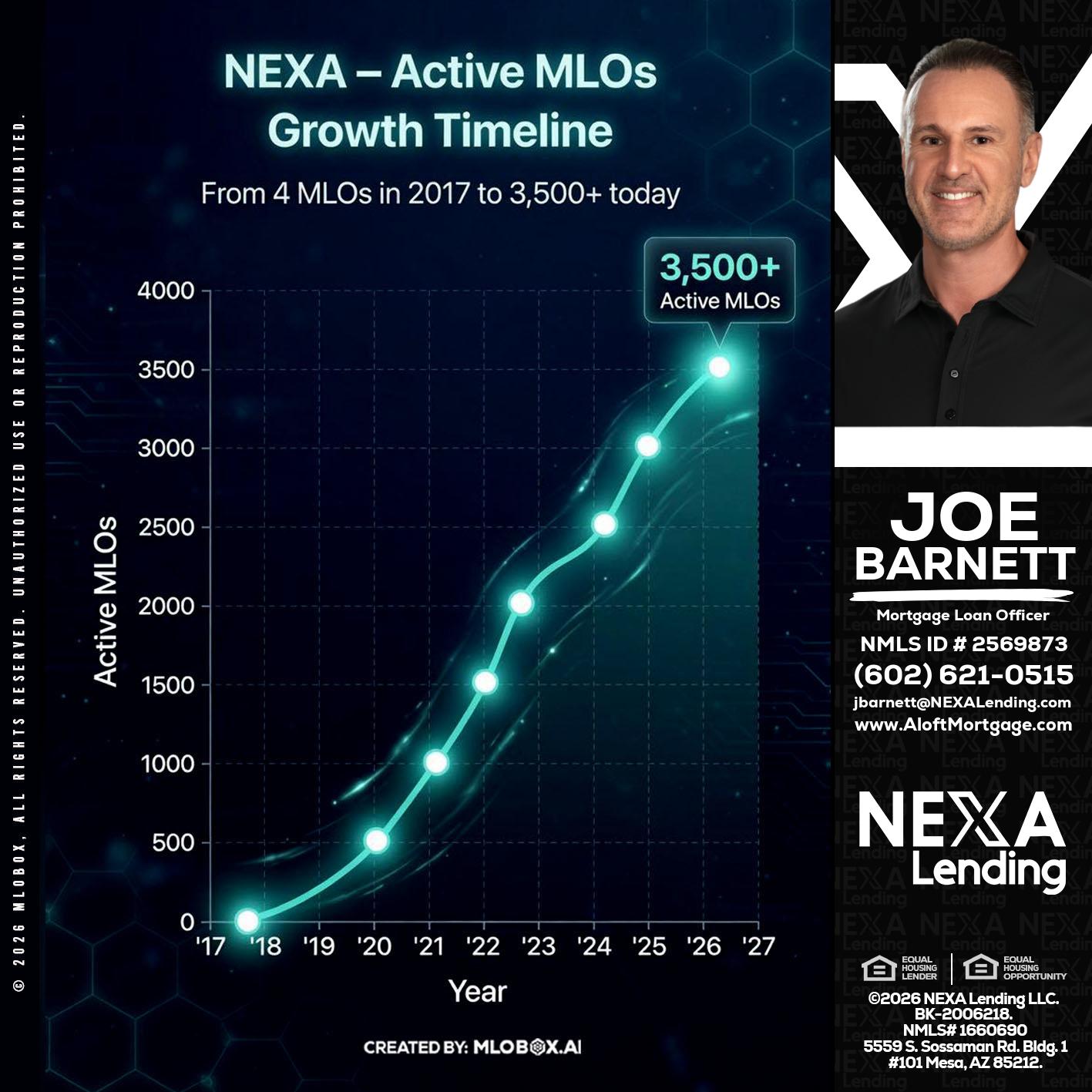 3500 MLOs - Joe Barnett -Mortgage Loan Officer
